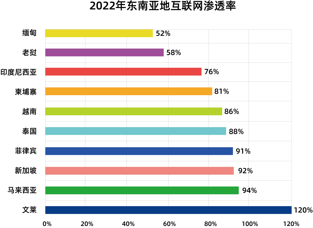 共享充电宝东南亚市场怎么样?值得做吗?
